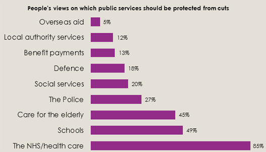 ben20g20ipsos20blog20chart201