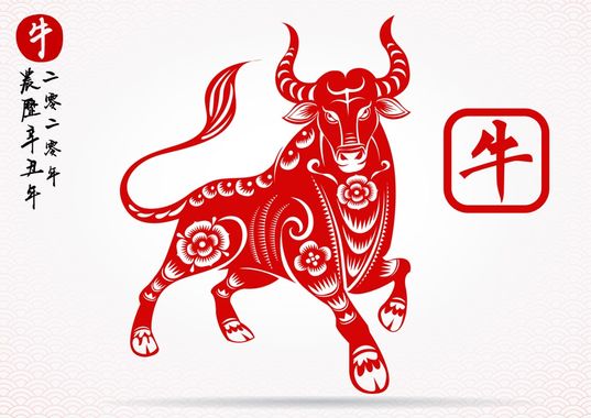 Image of a red ox with Chinese symbol of ox in red taken from https://2021happynewyear.com/year-of-the-ox-2021-images/